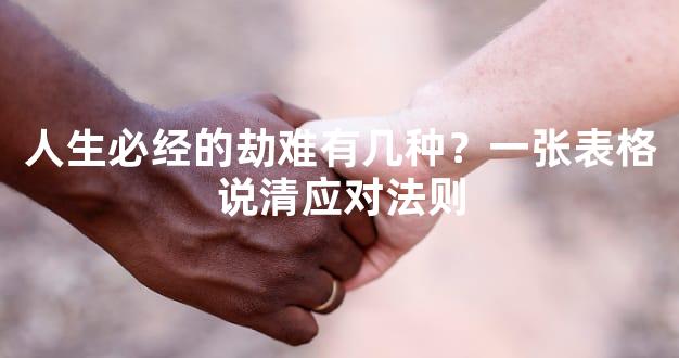 人生必经的劫难有几种？一张表格说清应对法则